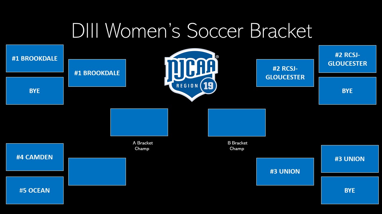 Women's Division III Soccer Bracket Released