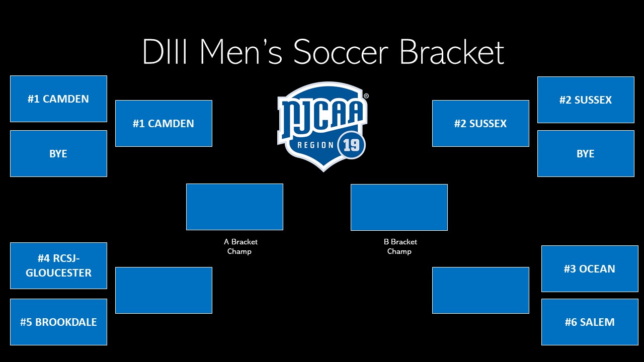Division III Men's Soccer Bracket Released